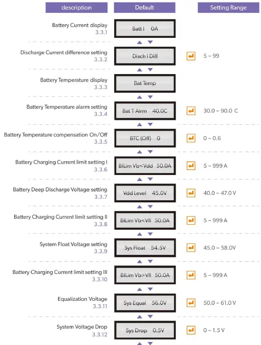 COTEK CE-R1 DC Power System Remote Control-7
