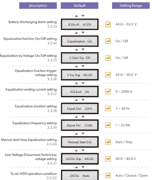 COTEK CE-R1 DC Power System Remote Control-8