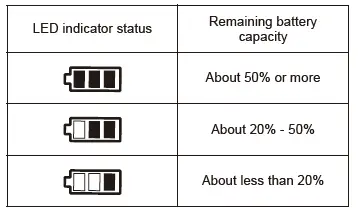 makita DSC163 Cordless Steel Rod Cutter fig 7