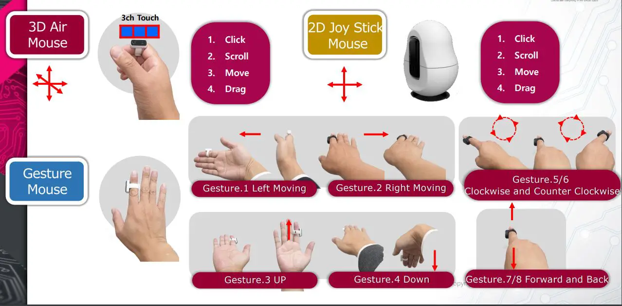 COXSPACE Snowl Gesture Ring Mouse - 3Mode Mouse @For Multi Devices Control