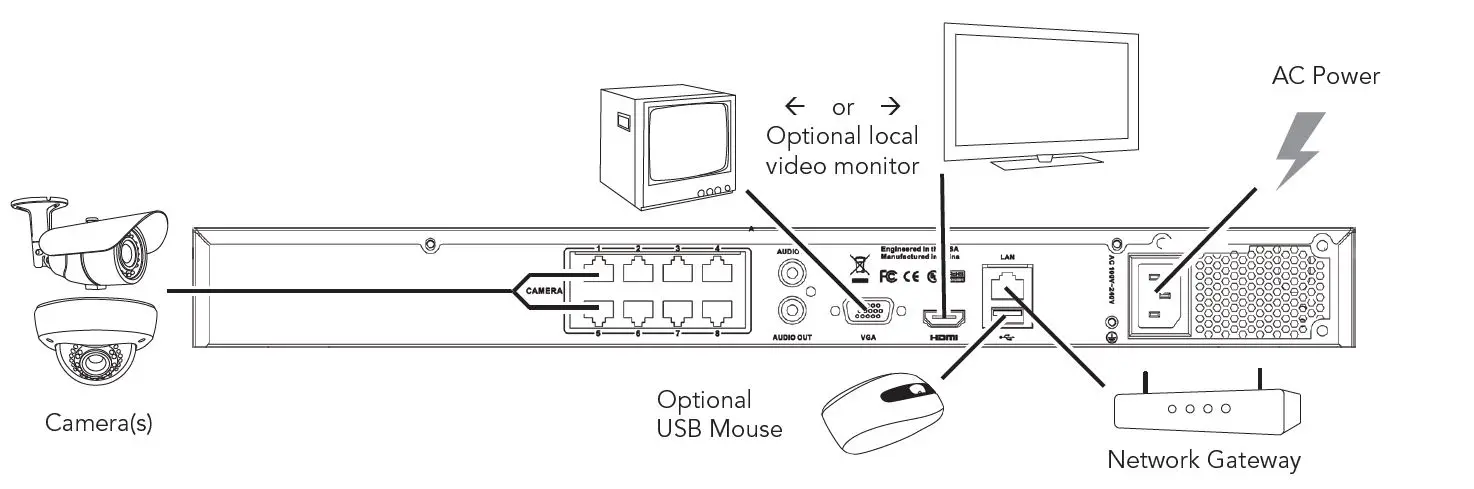 LUMA 310 Series NVR Surveillance Recorder fig1