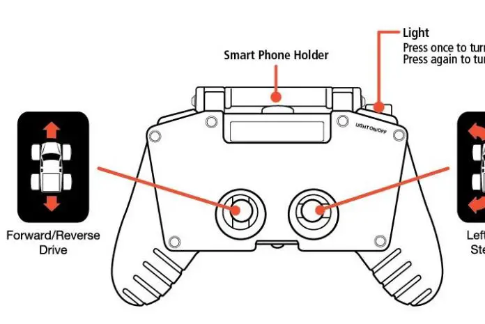 New Bright Industrial 3705HNRR2 Toy Transmitter Instruction Manual - Features and Functions