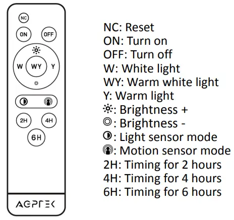AGPTEK SY-ZY 2101002 Solar Motion Sensor Garage Light-fig3