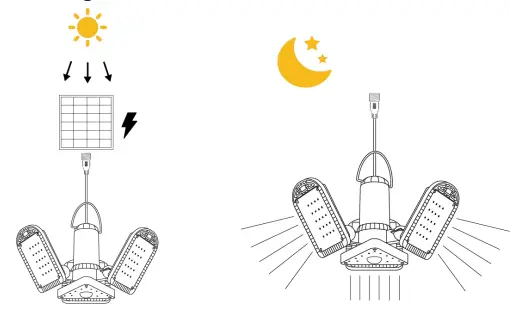 AGPTEK SY-ZY 2101002 Solar Motion Sensor Garage Light-fig4