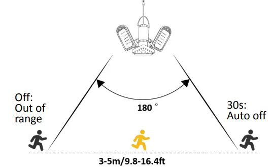 AGPTEK SY-ZY 2101002 Solar Motion Sensor Garage Light-fig5