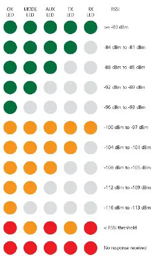 4RF Aprisa SR+ Protected Station 8