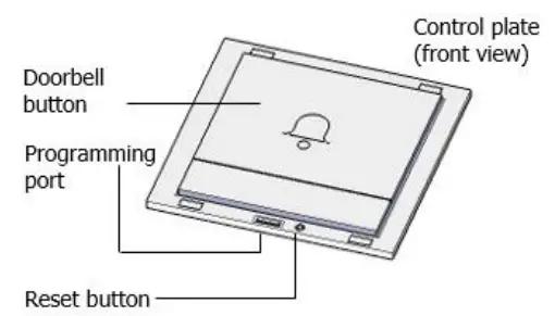 Understanding of product – CG100HHB