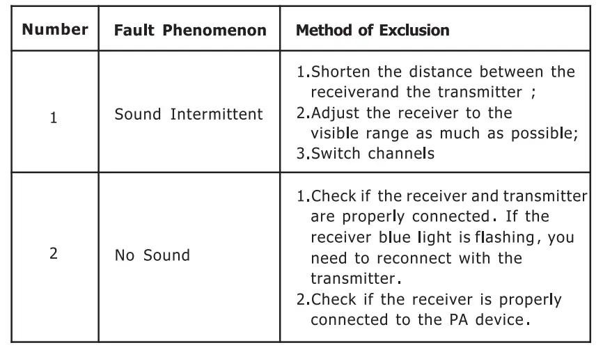 XIAOKOA U12DX Wireless Guitar System 2