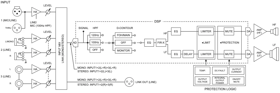 Block Diagram