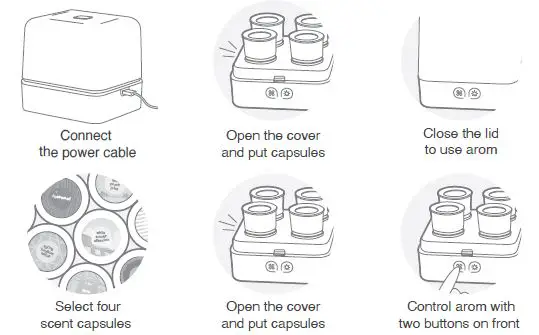 arom Smart Scent Box 3