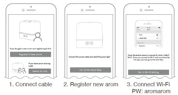 arom Smart Scent Box 4