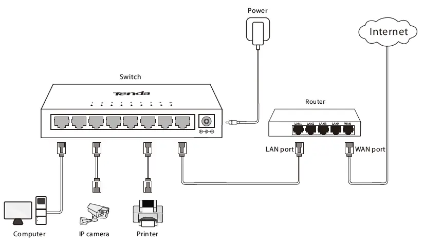 Connecting your devices