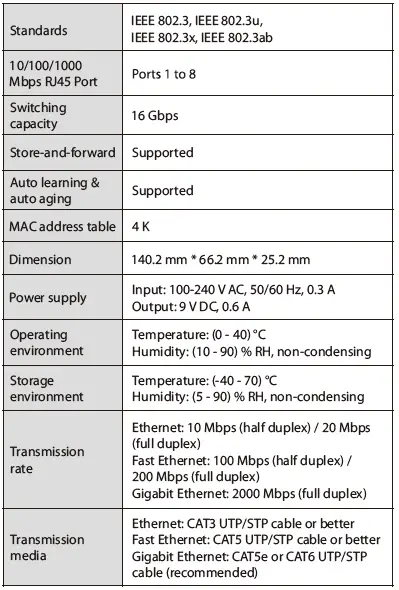 Specifications