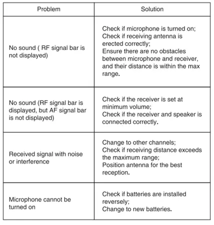 TONOR-Wireless-Microphone-Metal-Dual-Professional-UHF-Cordless-Dynamic-Mic-Handheld-Microphone-11