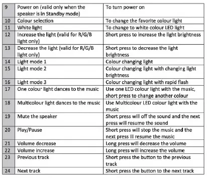 MILife-MLB-100-DHL-Bluetooth-Speaker-3