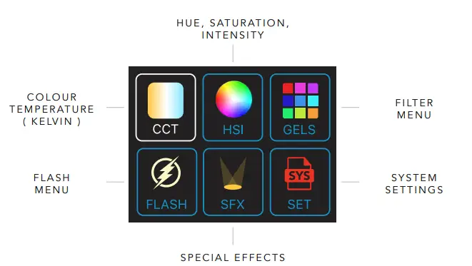 ROTOLIGHT-AEOS-2-Light-Kit-FIG-1