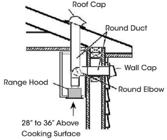 VESTA VRH TORONTO 30SS 30 Inch Toronto Wide Stainless Steel Insert Range Hood - Fig 7