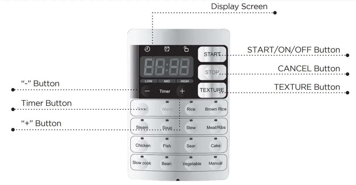 Commercial-CHEF-CHP63MS-Electric-Pressure-Cooker-FIG-3