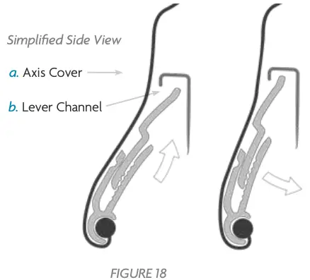 Installation Figure 18