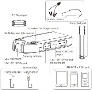 FIG 2 PRODUCT OVERVIEW