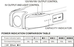 FIG 3 CHECKING THE STATE OF THE CHARGE