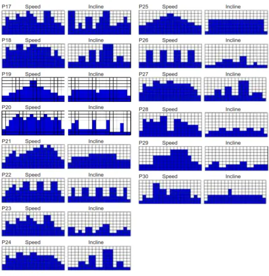 XTERRA FITNESS TRX3500 Folding Treadmill - Displays 1