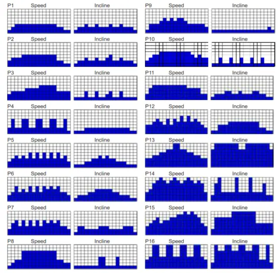 XTERRA FITNESS TRX3500 Folding Treadmill - Displays