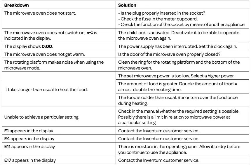 Breakdowns and Solutions