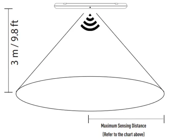 KODA LM030015 46 Inch LED Linkable Shop Light Slim Design with Motion Sensor and Remote Control - WITH HOOKS7