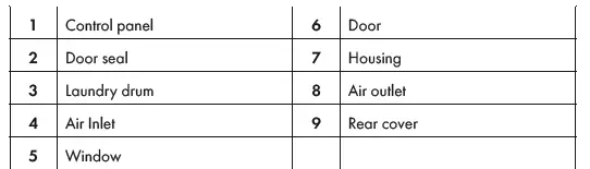 Klarstein 10035543 Tumble Dryer -fig 5
