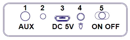 Location of Controls
