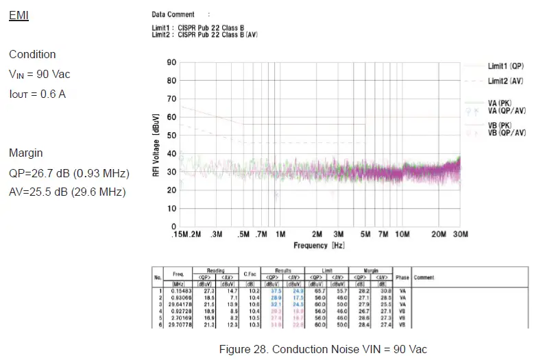 ROHM BM2PAB1Y-Z AC and DC Convertor Non-Isolated -fig 20