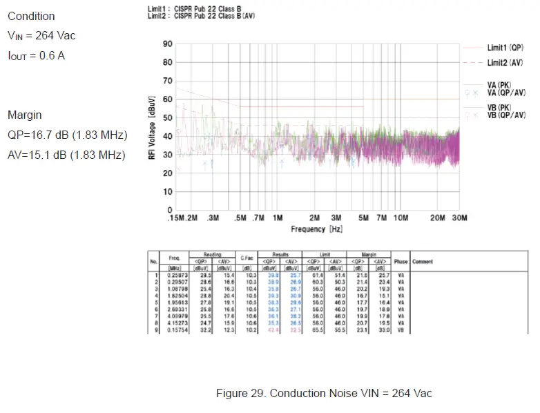 ROHM BM2PAB1Y-Z AC and DC Convertor Non-Isolated -fig 21