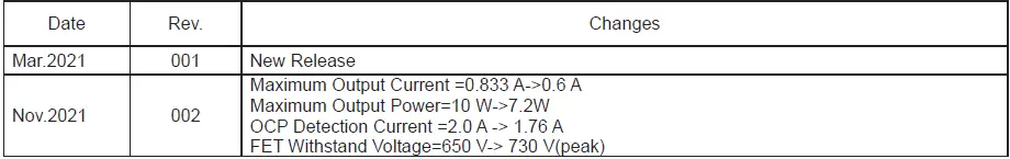 ROHM BM2PAB1Y-Z AC and DC Convertor Non-Isolated -fig 22