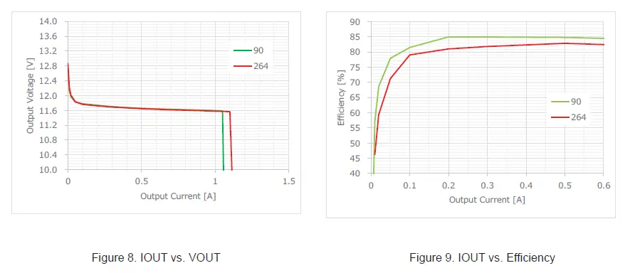 ROHM BM2PAB1Y-Z AC and DC Convertor Non-Isolated -fig 8