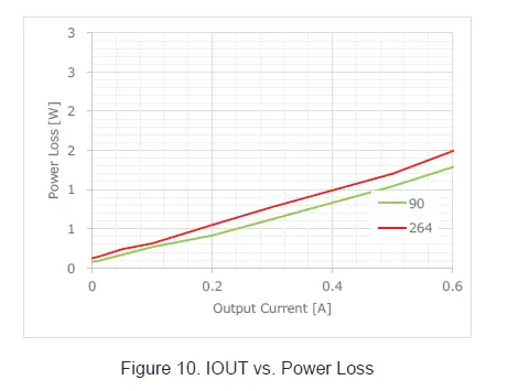 ROHM BM2PAB1Y-Z AC and DC Convertor Non-Isolated -fig 9