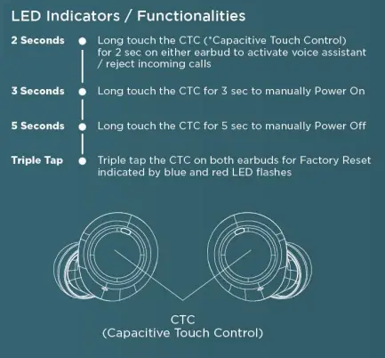 Buttons and Indicators