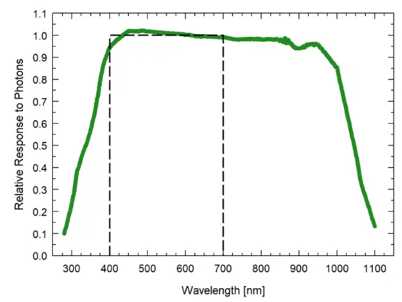 APOGEE SQ-644 Quantum Light Pollution Sensor - fig 2