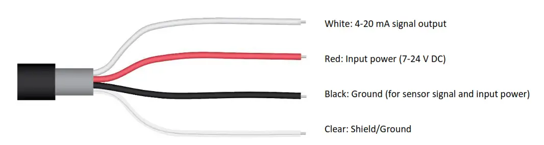 APOGEE SQ-644 Quantum Light Pollution Sensor - fig 8