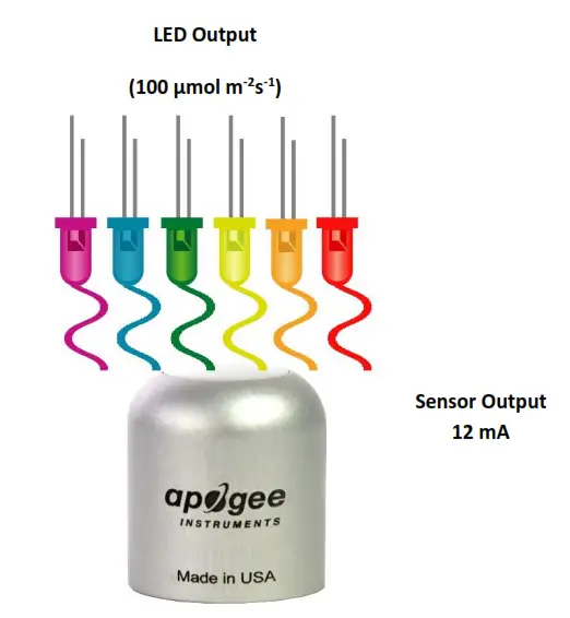 APOGEE SQ-644 Quantum Light Pollution Sensor - fig 9