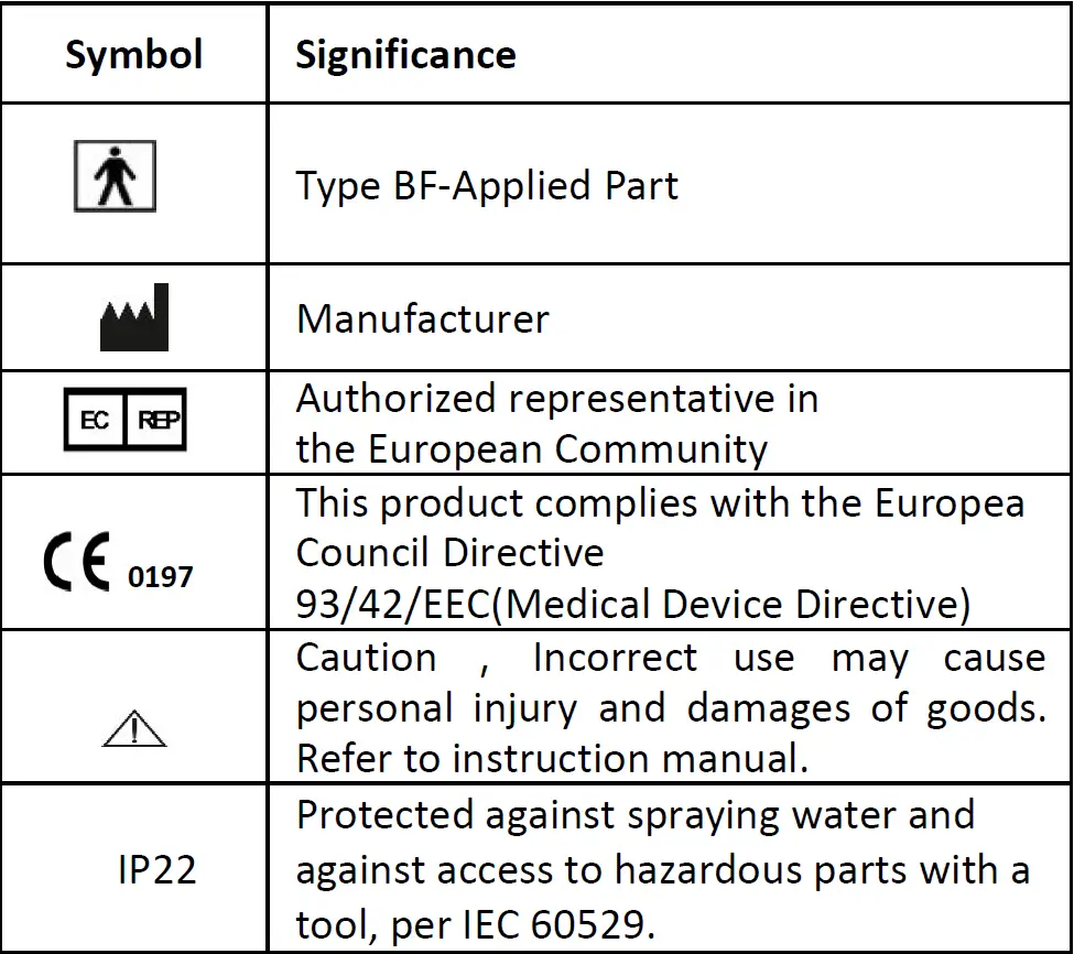 Viatom ER1 Dynamic ECG recorder fig 2