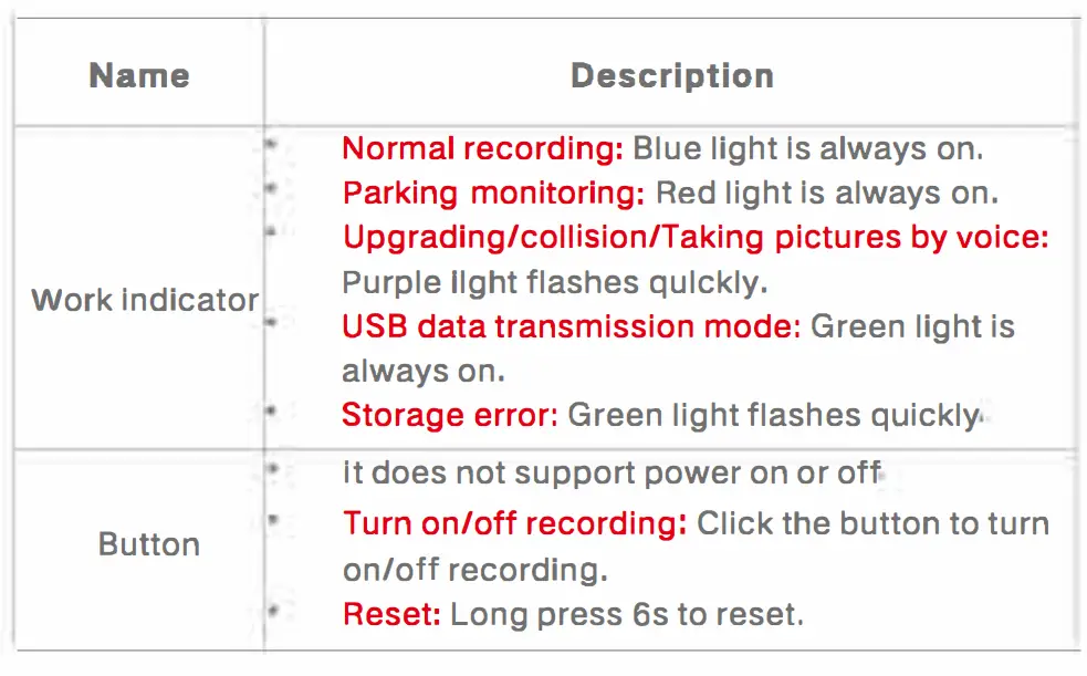 DDPAI Mini 5 True 4K Wifi GPS 64GB Dash Camera 6
