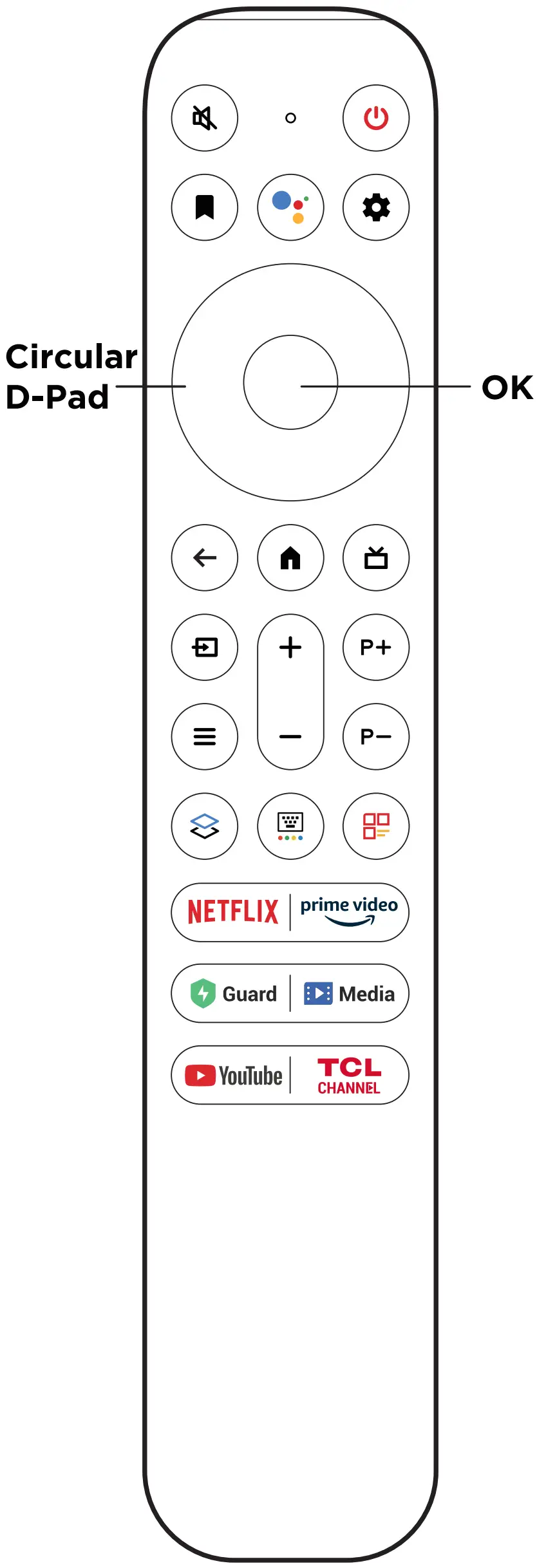Remote Control Functions