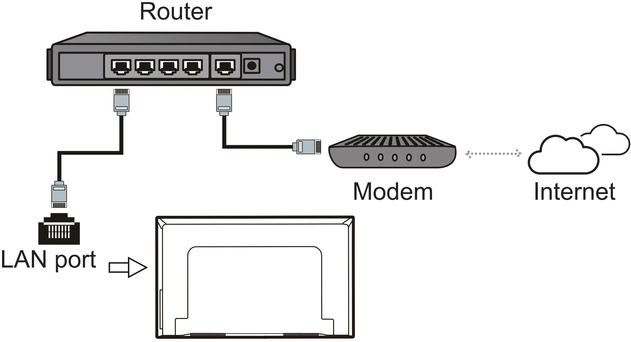 Network Connection
