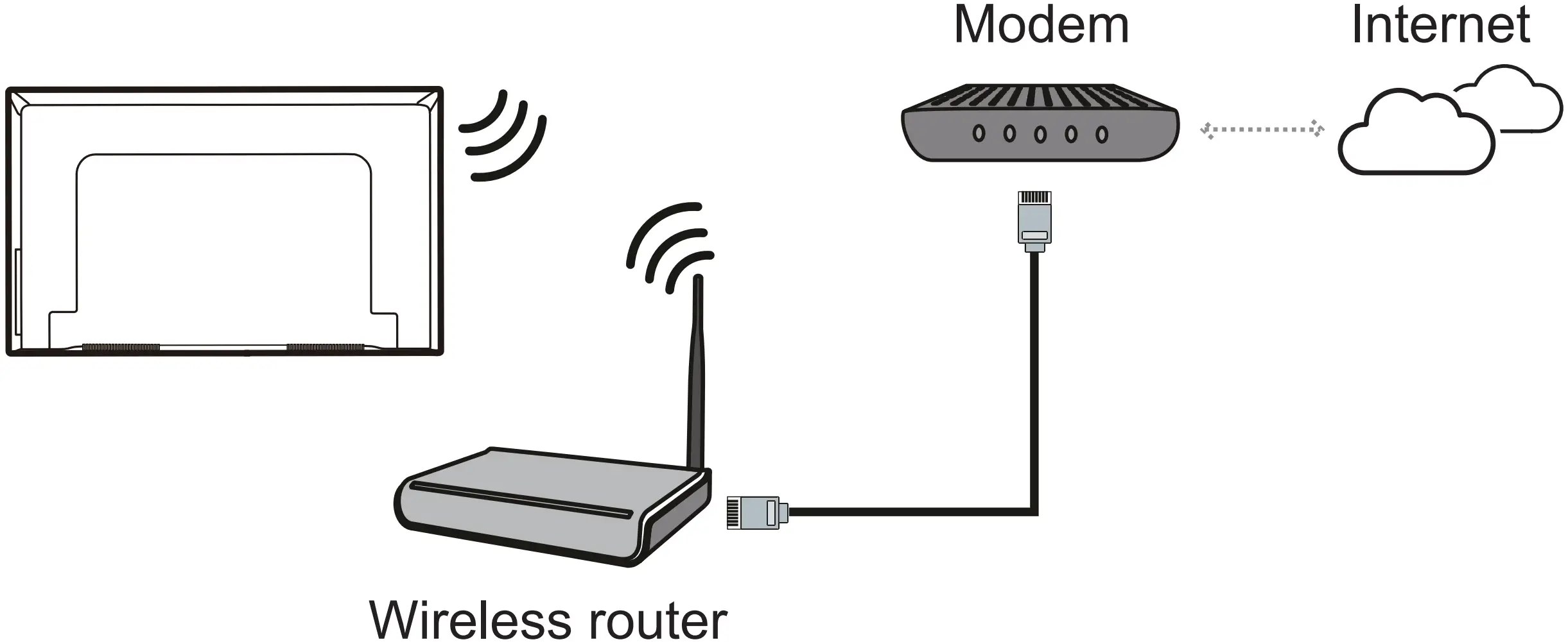 Network Connection