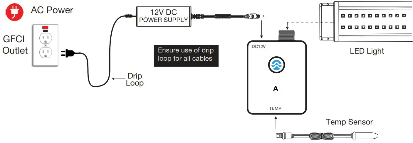 current Mini Loop BT Controller - CABLE CONNECTIONS