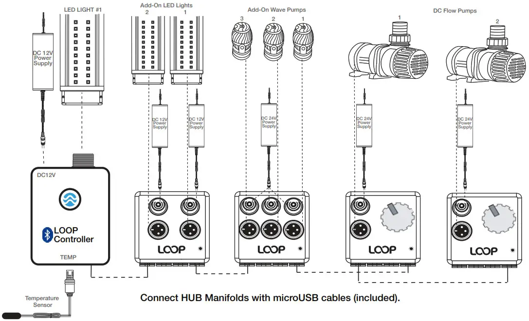 current Mini Loop BT Controller -CONNECTING TO OTHER LOOP HUB MANIFOLDS