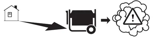 Westinghouse Electric Generators Direct - PREVENT CARBON MONOXIDE