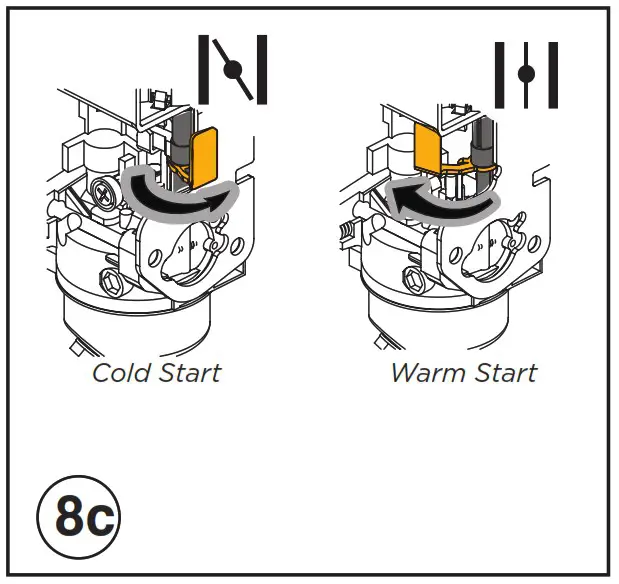 Westinghouse Electric Generators Direct - STARTING PROCEDURE 7