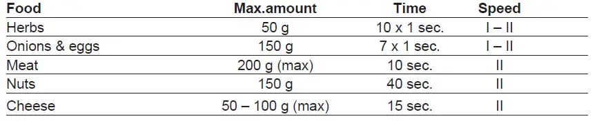 ETA305890000-Quatro-Blade-Electric-Stick-Mixer-with-Accessories-FIG-4
